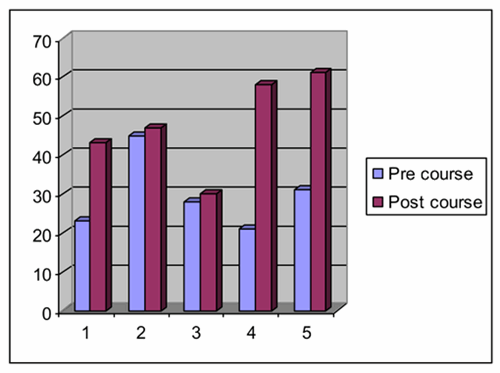 SPAGhetti Project Results